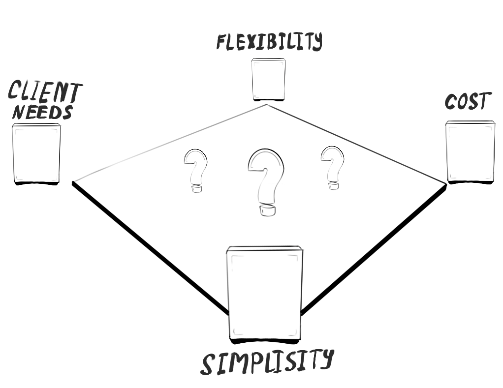 Decide how to build a block